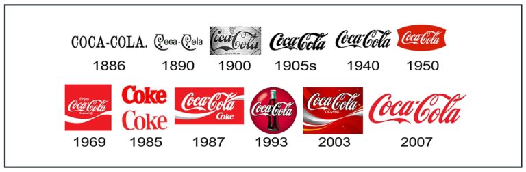 Coca Cola Logo Design History